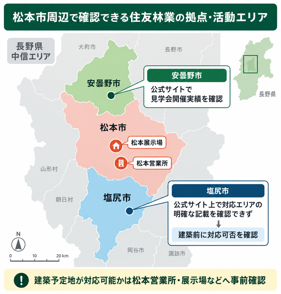 松本市周辺の住友林業の拠点と見学会実績、対応確認が必要なエリアを示した図解