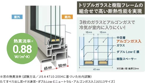 高性能断熱サッシの図解